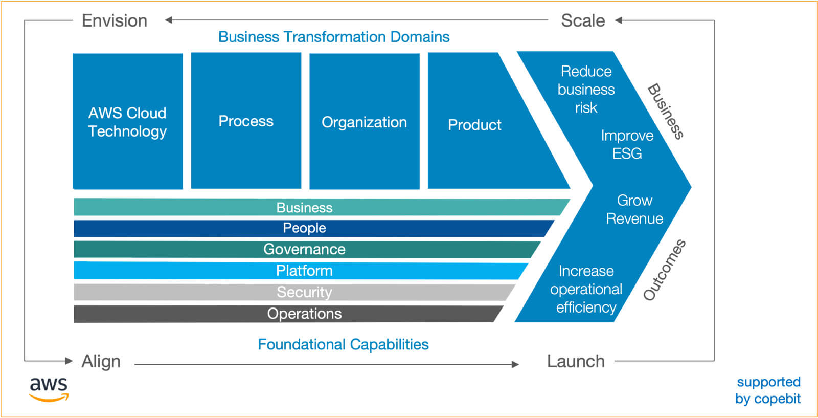 Business Transformation CAF 1