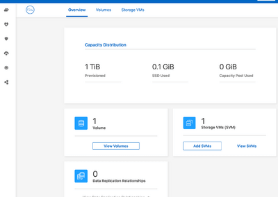 Optimizing Cloud Storage with AWS FSx for ONTAP: copebit’s Integrated Solution