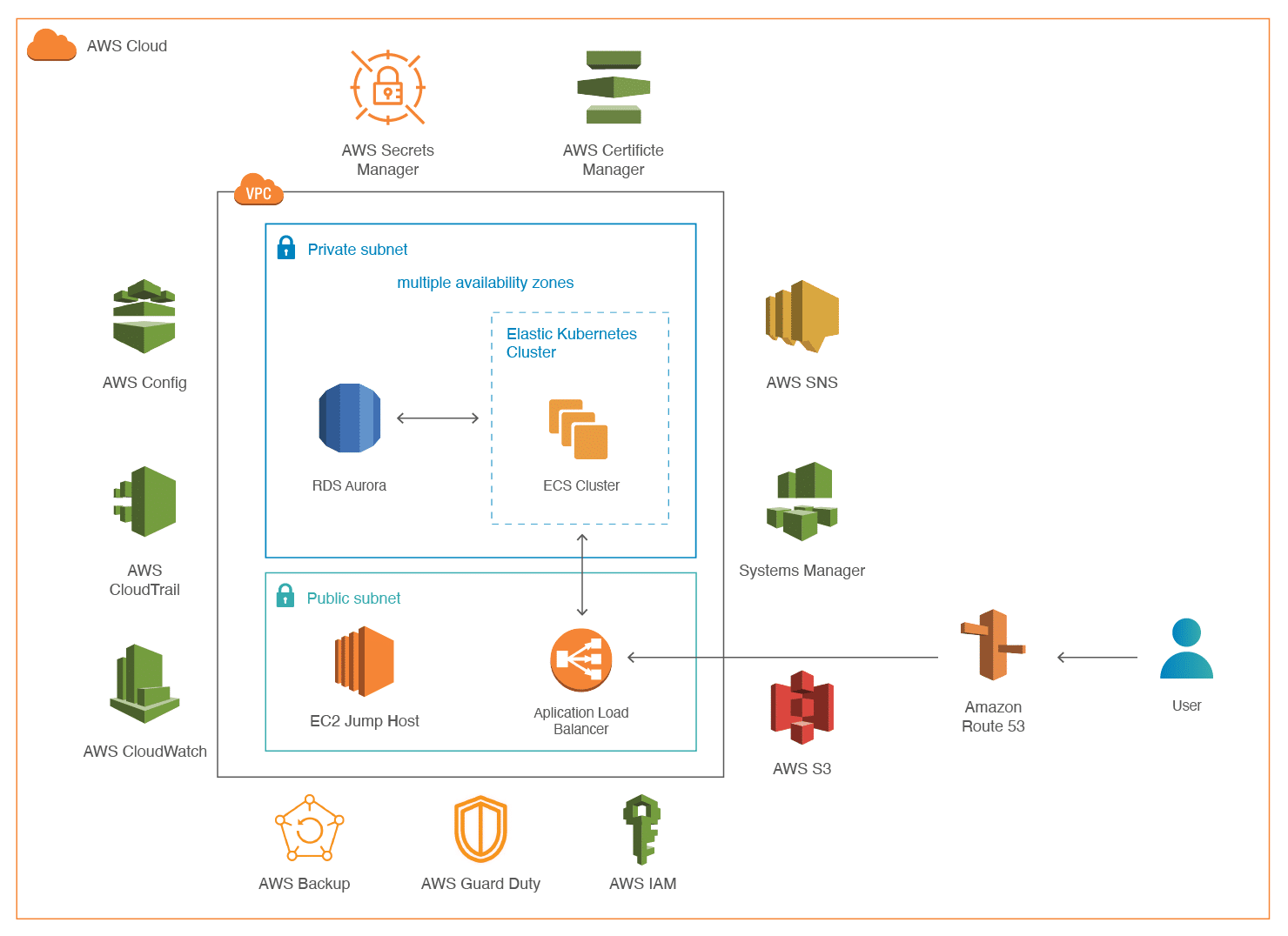 AWS EKS Cluster Deployment